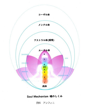 魂のしくみ